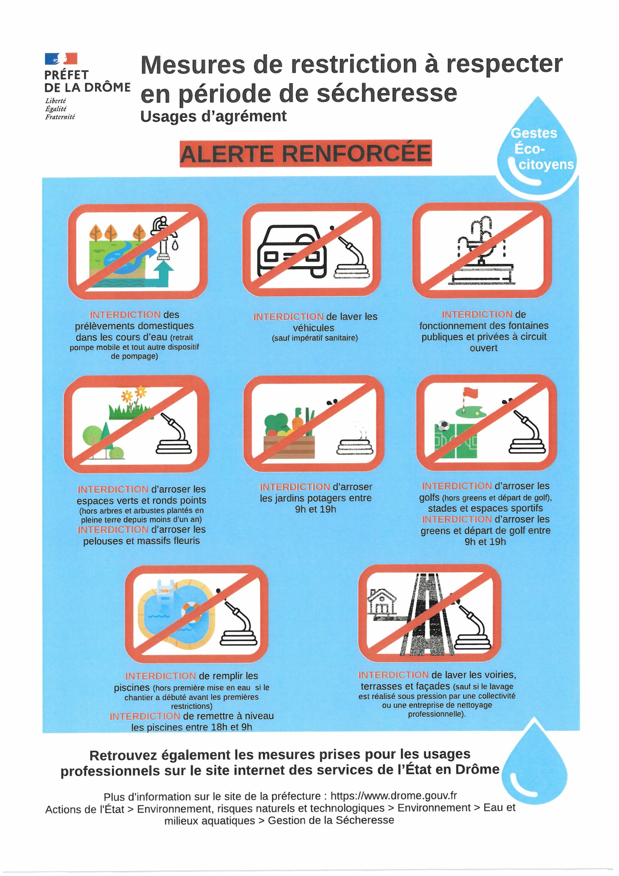 Mesures De Restriction Respecter En P Riode De S Cheresse Alerte